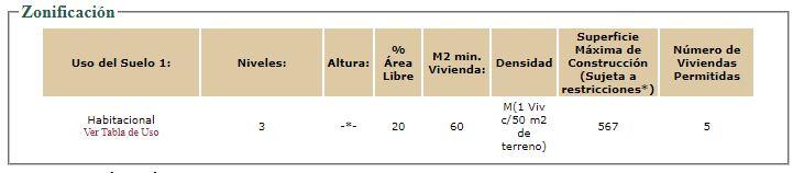 Excelente Terreno Se vende con proyecto
